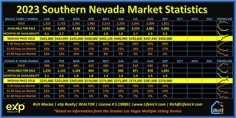 Microsoft Excel Data Spreadsheet highlighted with sparklines