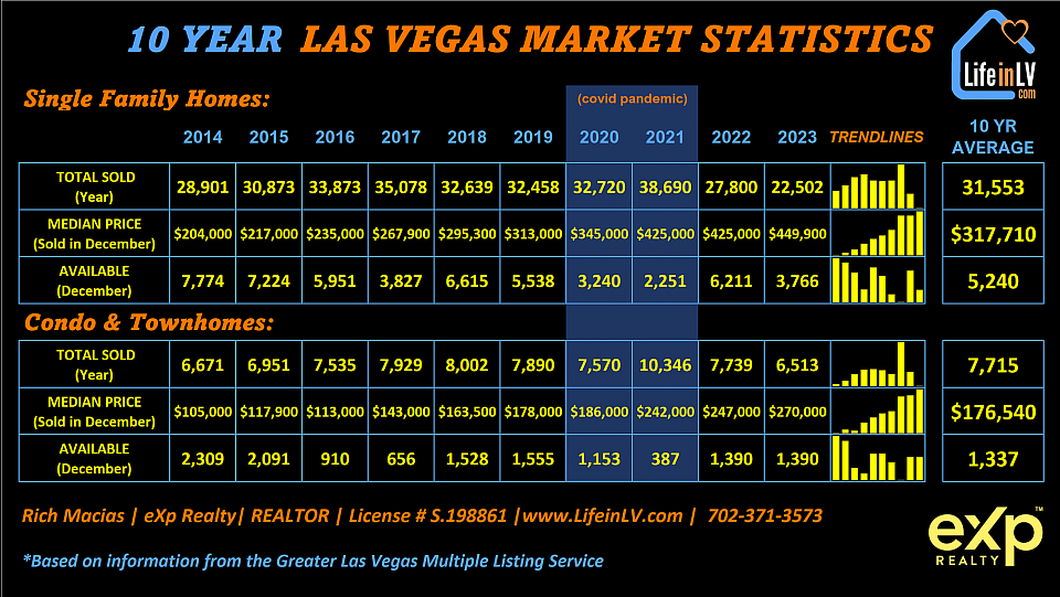 Microsoft Excel Spreadsheet with Highlighted Color Graph Data