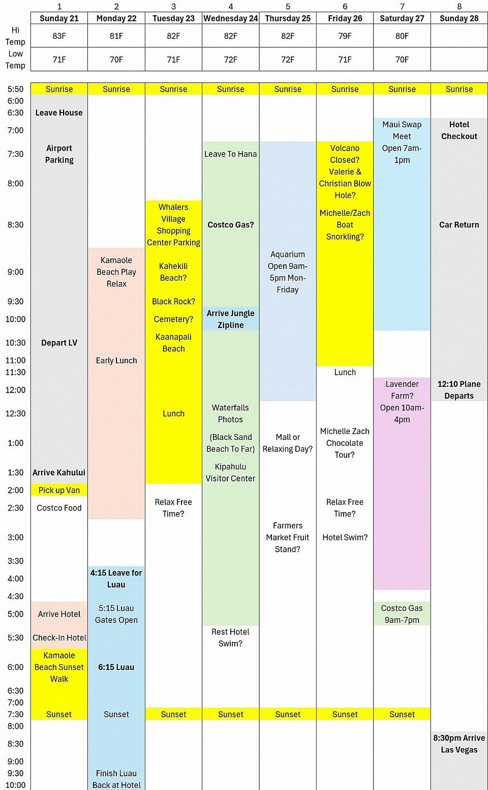 Maui Trip Excel Itinerary